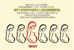 關(guān)于“糖篩”，你最想知道的9個(gè)問題！