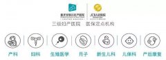 醫(yī)生，這些婦科病會不會影響生育？